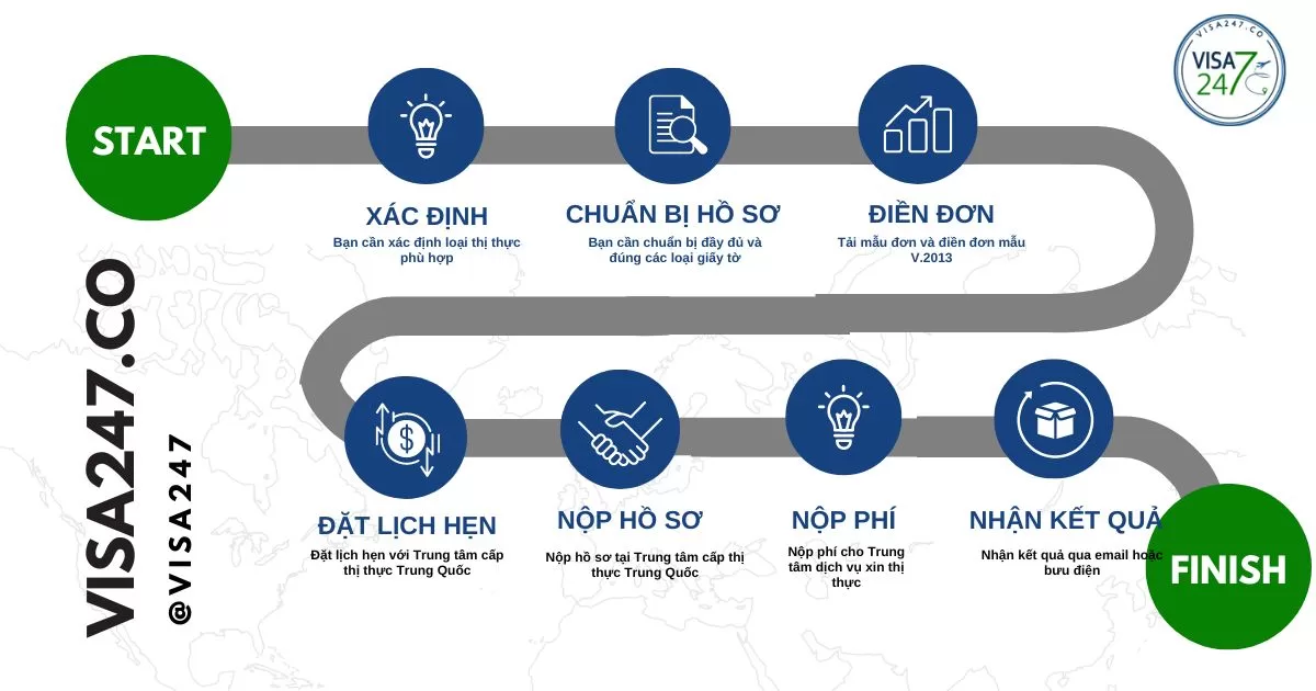 Quy trình xinv visa thăm thân Trung Quốc