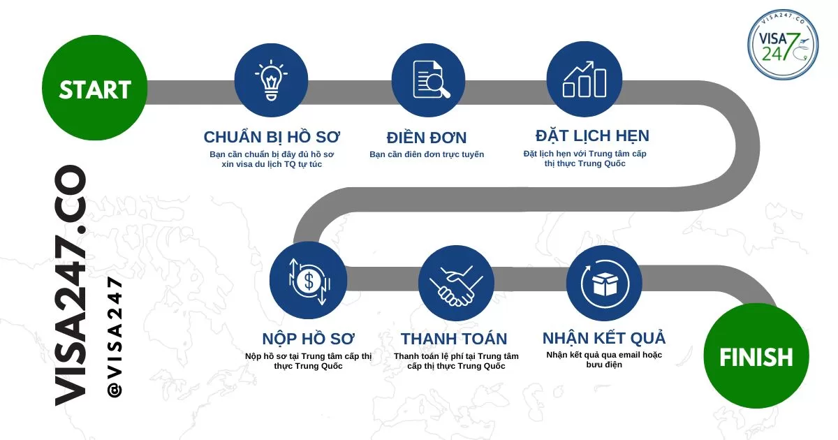 Quy trình xin visa du lịch tự túc