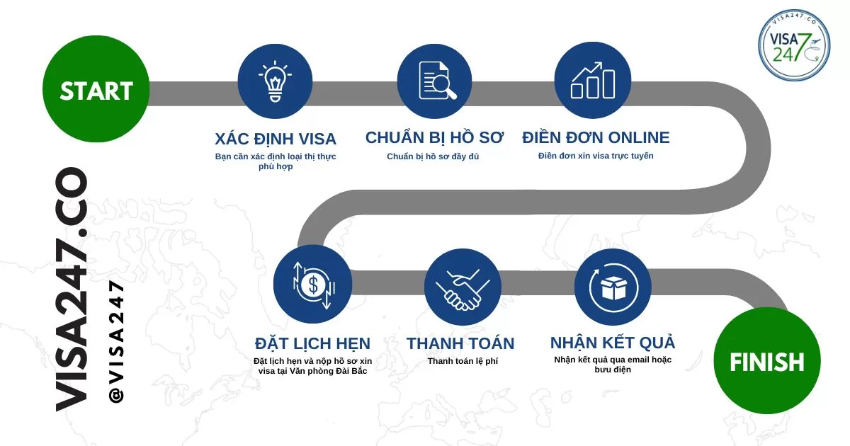 Quy trình xin visa Đài Loan